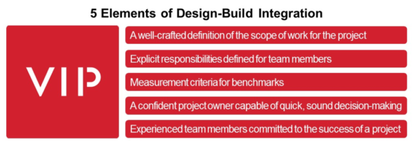 5 elements of design-build integration